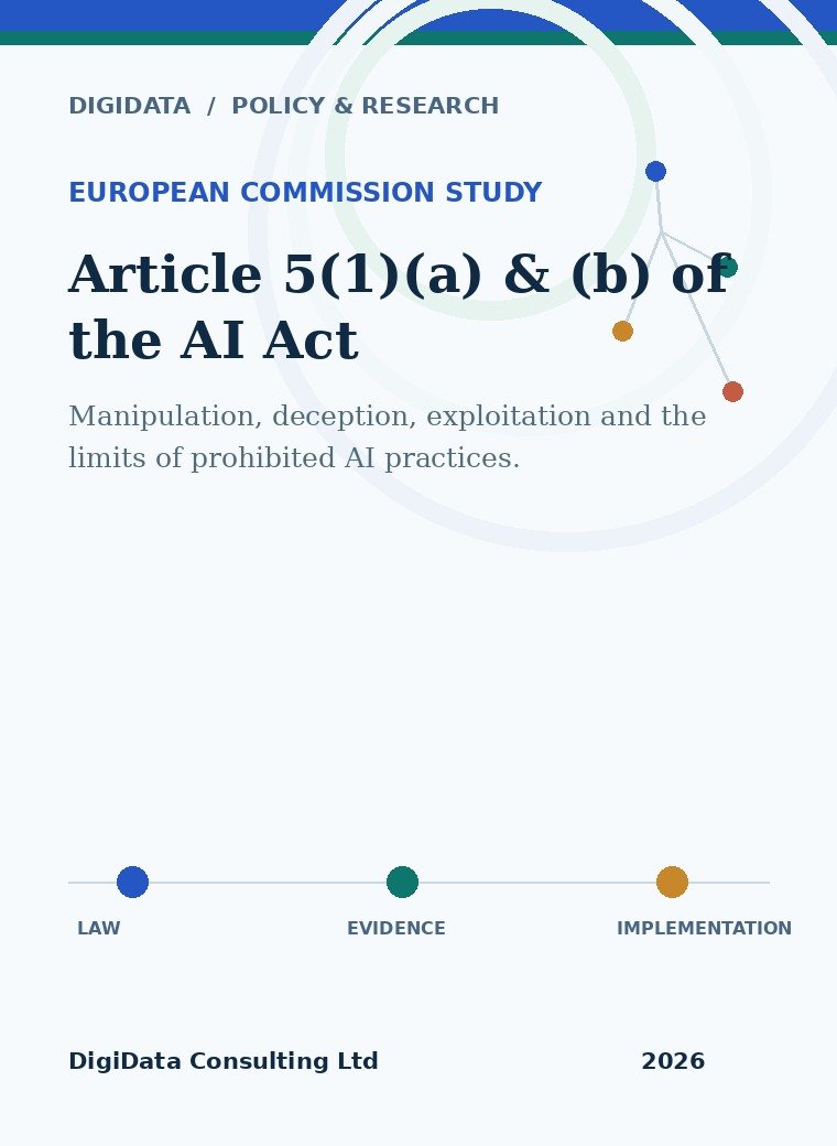 Cover for Report for the European Commission on Article 5(1)(a) and (b) of the AI Act